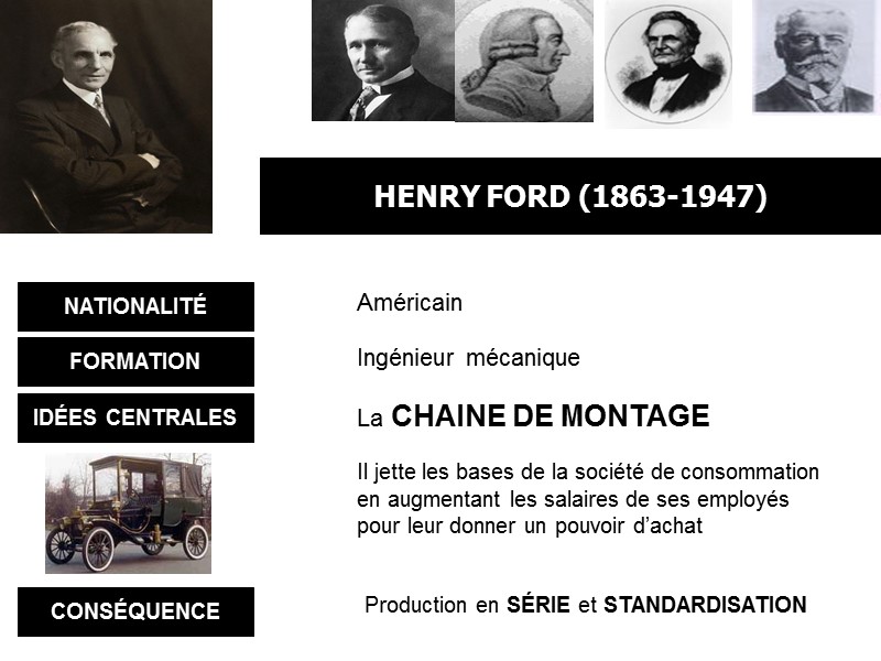 HENRY FORD (1863-1947) NATIONALITÉ FORMATION IDÉES CENTRALES CONSÉQUENCE  Américain  Ingénieur mécanique 